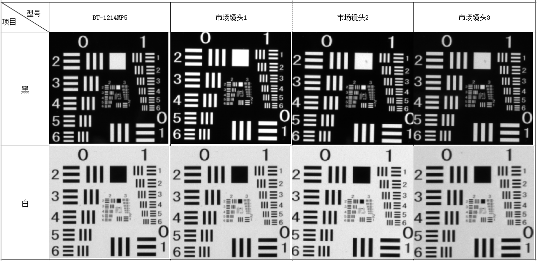 工业镜头显示检测
