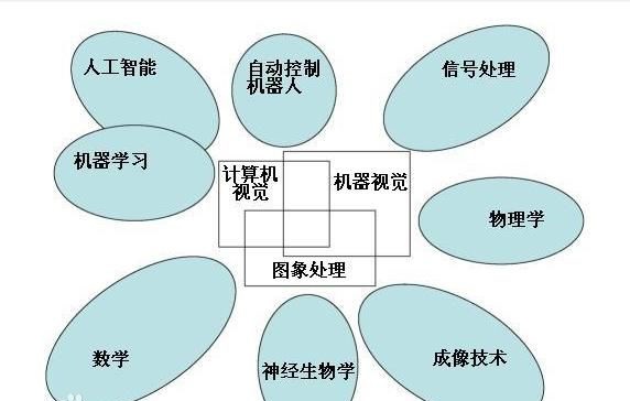 计算机视觉技术