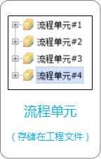 流程单元