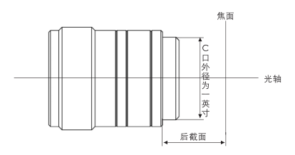 光学接口